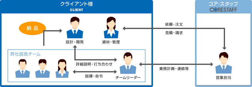 サービスフローイメージ